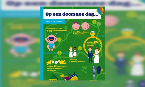 Plaatje Weetjes over de Nederlandse bevolking
