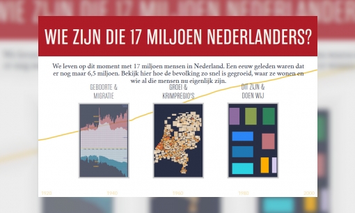 Plaatje Wie zijn die 17 miljoen Nederlanders?