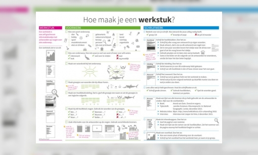 Hoe maak je een werkstuk?