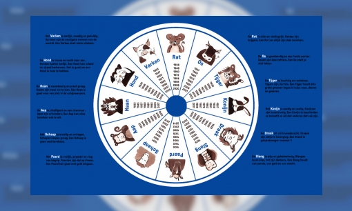 Plaatje Chinese dierenriem