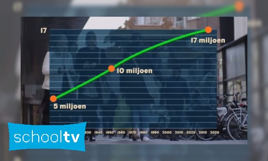 Plaatje Bevolkingsgroei in Nederland
