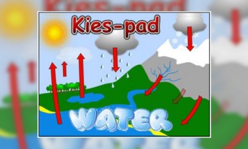 Plaatje Kies-pad water