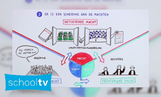 Wat is een democratie?