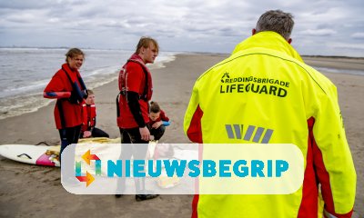 Plaatje Veilig zwemmen dankzij de reddingsbrigade
